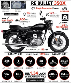 Royal Enfield Bullet 350X: All You Need to Know